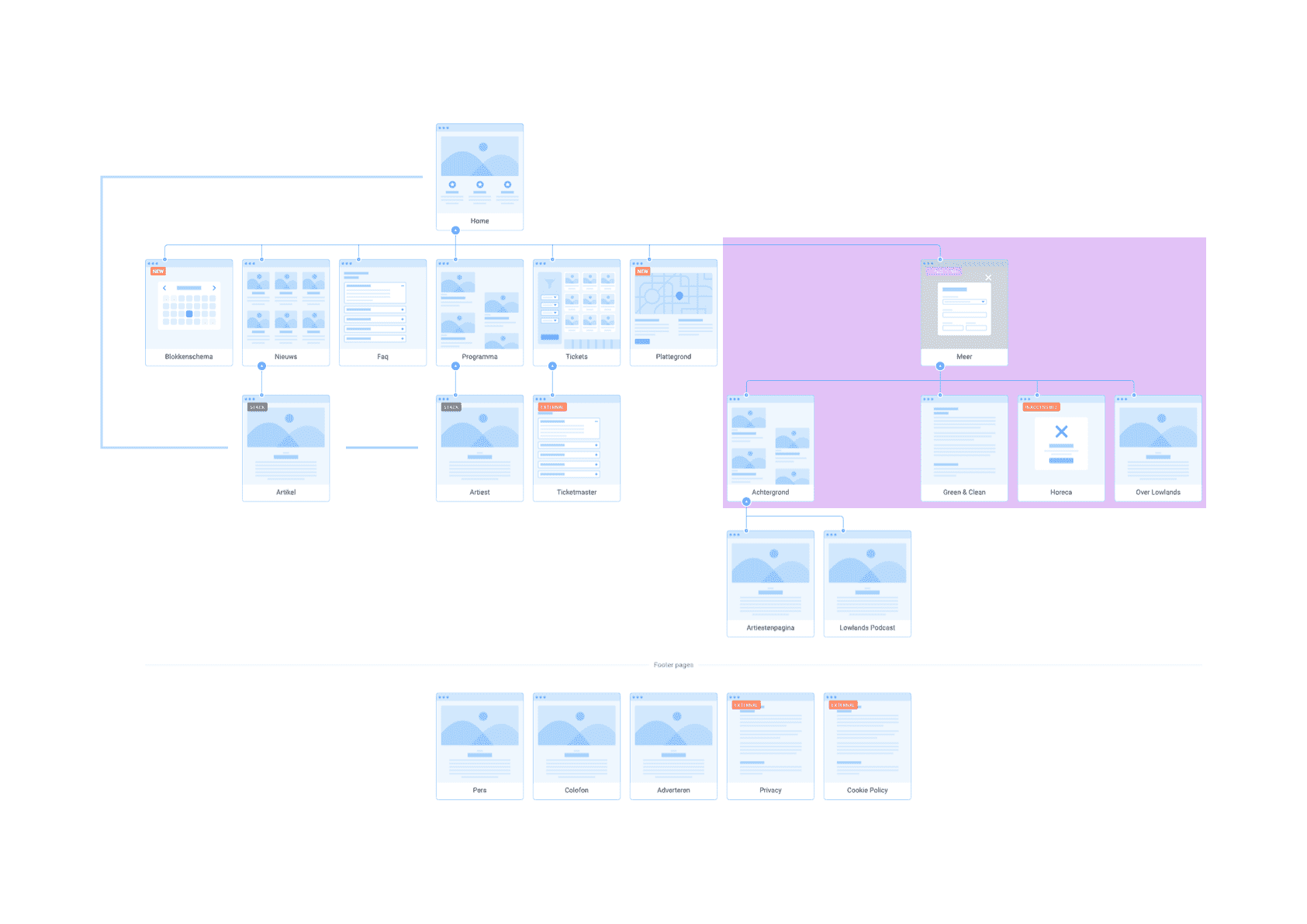 sitemap